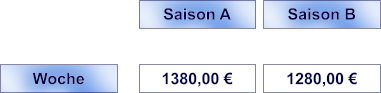 Saison A Saison B Woche 1380,00 € 1280,00 €